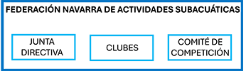 La Federación